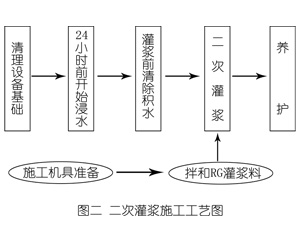 新龙镇灌浆料施工工艺—文字完整版