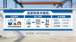 新龙镇本地工厂讲解：说一遍公路压浆料和铁路压浆料的区别