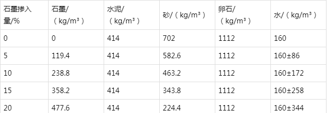 新龙镇防静电水泥砂浆怎么做(附配比及施工方法)